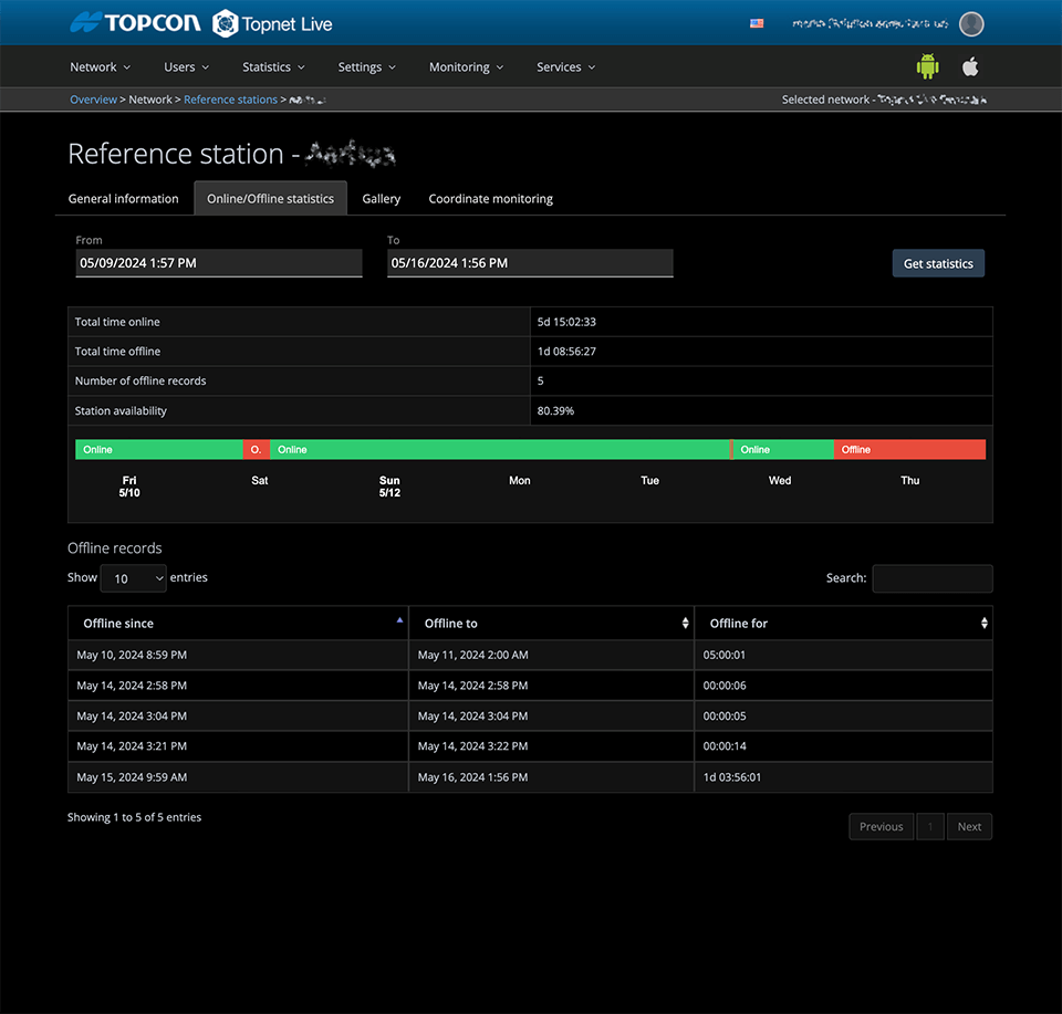 Topcon platform screenshot